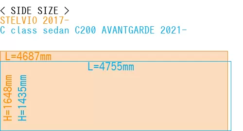#STELVIO 2017- + C class sedan C200 AVANTGARDE 2021-